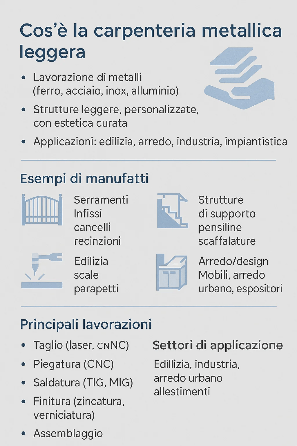 Infografica cos'è la carpenteria metallica leggera